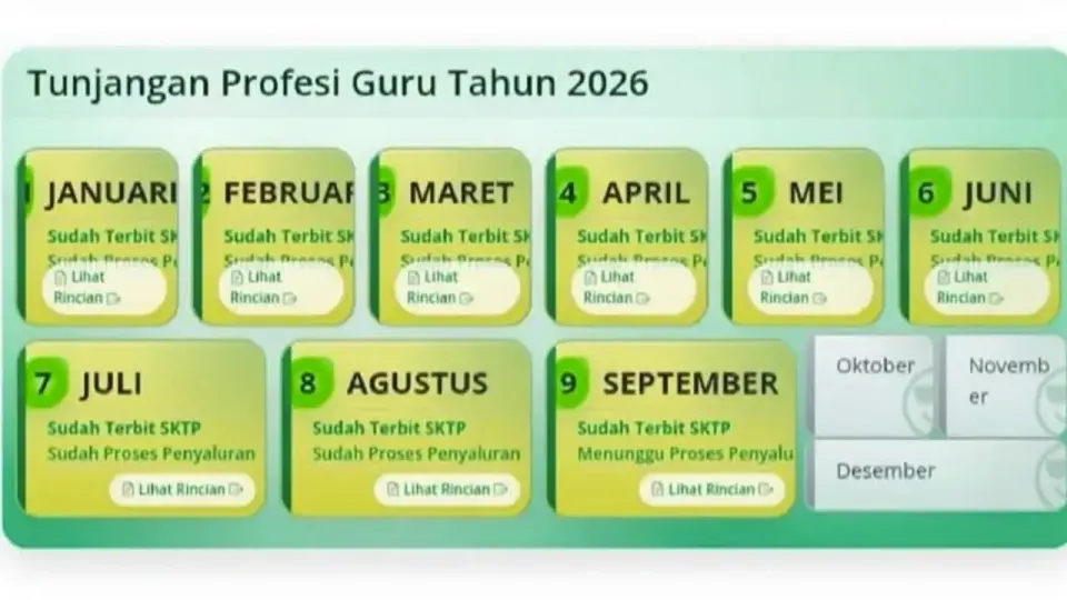 Update Gaji Guru P3K 2026 Terbaru Rincian Nominal per Golongan dan Jadwal Cair